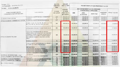 www.bir.gov.ph zonal value 2024